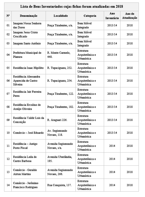 ficha atual 1.PNG